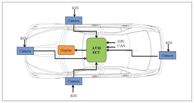 先進(jìn)駕駛輔助系統(tǒng)ADAS(圖12)