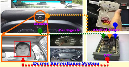 先進(jìn)駕駛輔助系統(tǒng)ADAS(圖22)