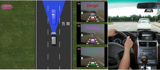 先進(jìn)駕駛輔助系統(tǒng)ADAS(圖6)