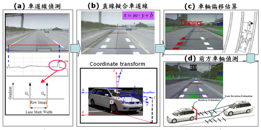 先進(jìn)駕駛輔助系統(tǒng)ADAS(圖7)