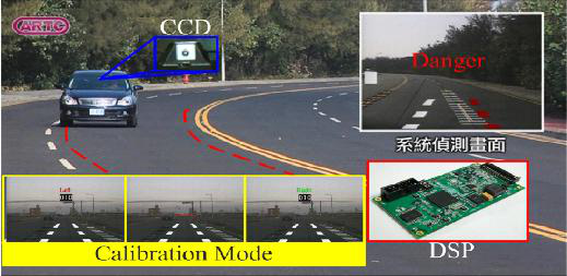 先進(jìn)駕駛輔助系統(tǒng)ADAS(圖3)