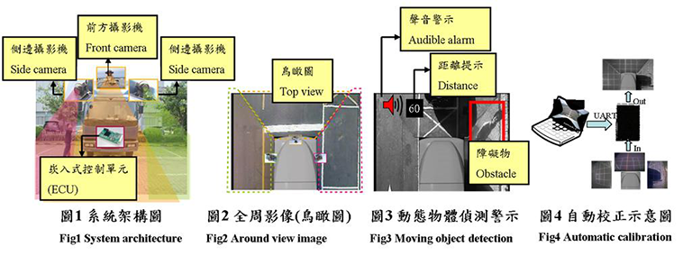 先進(jìn)駕駛輔助系統(tǒng)ADAS(圖13)