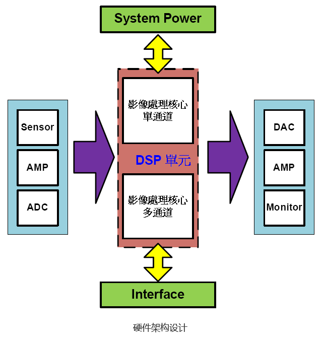 先進(jìn)駕駛輔助系統(tǒng)ADAS(圖27)