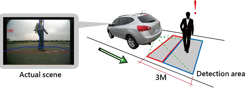 先進(jìn)駕駛輔助系統(tǒng)ADAS(圖14)