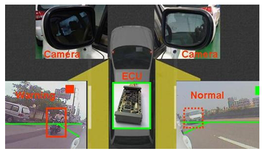 先進(jìn)駕駛輔助系統(tǒng)ADAS(圖9)