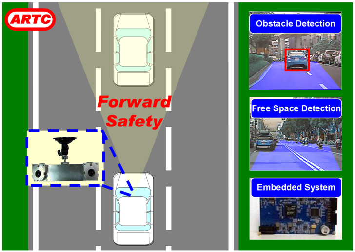 先進(jìn)駕駛輔助系統(tǒng)ADAS(圖8)