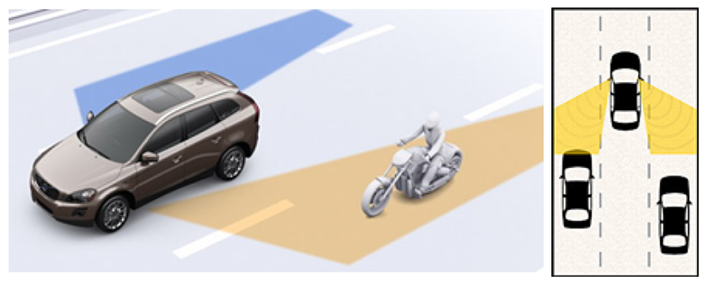 先進(jìn)駕駛輔助系統(tǒng)ADAS(圖10)